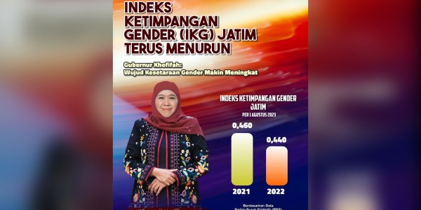 Indeks Ketimpangan Gender (IKG) Jatim Terus Menurun, Gubernur Khofifah ...